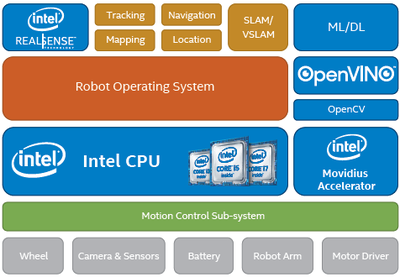 英特尔赋能服务机器人 用“芯”进行无接触“战疫”的计算机系统服务