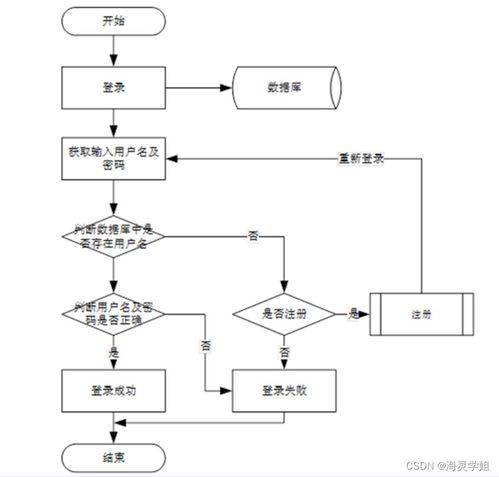 基于SpringBoot的酒店客房管理信息系统设计与实现